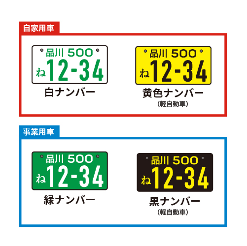 ナンバープレートの違い